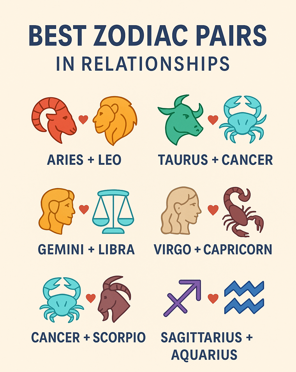 best zodiac pairs in relationships best zodiac pairs in relationships